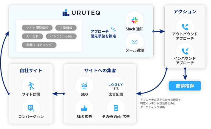 uruteq_about
